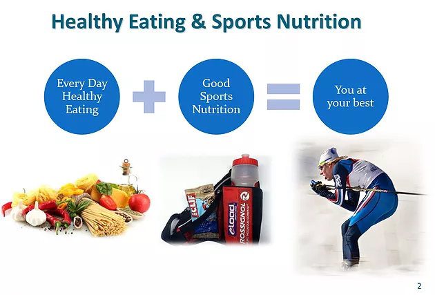 healthy eating and sports nutrition