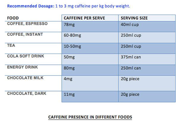 Caffeine content for coffee, tea, soda and more