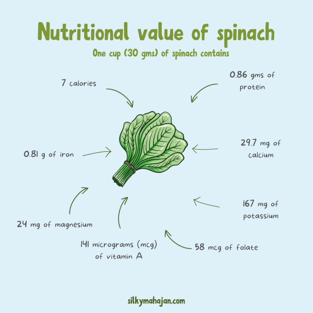 Nutritional value of spinach