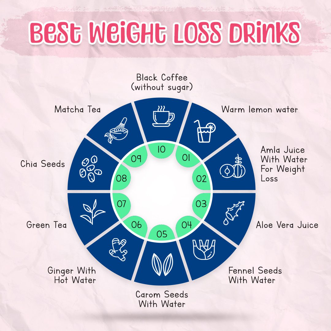 best early morning weight loss drinks