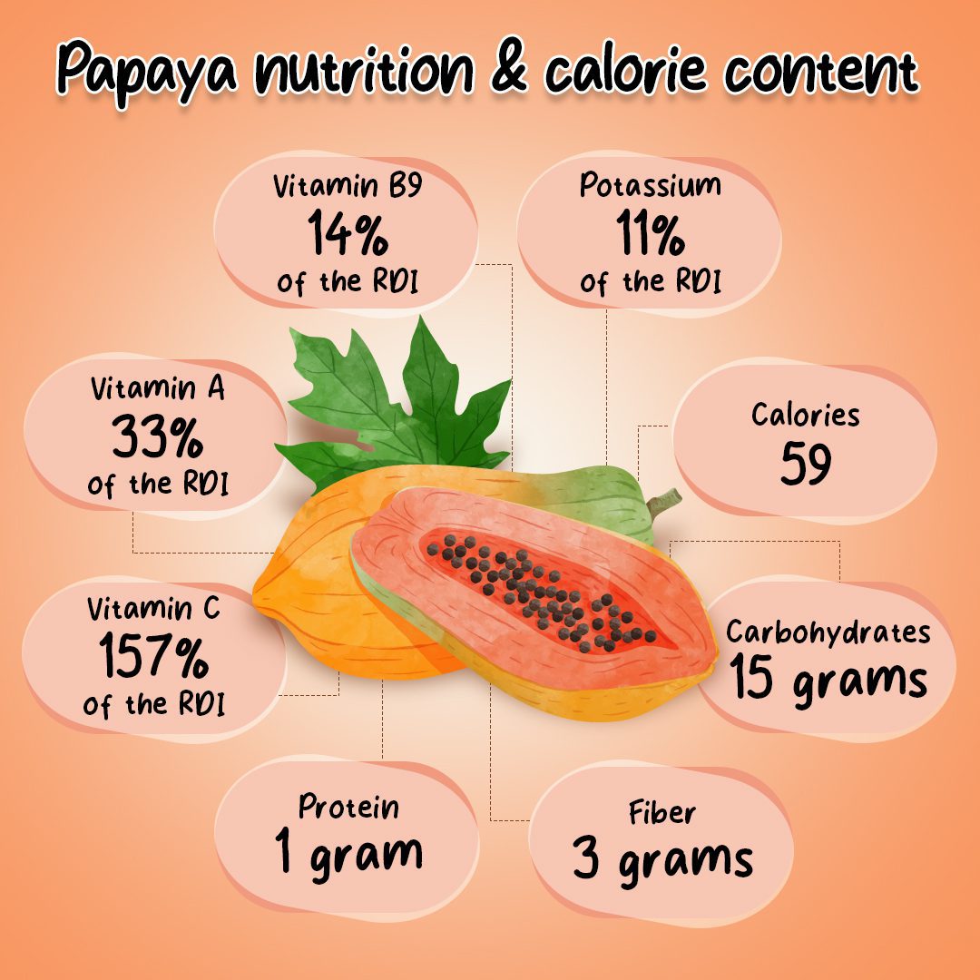 paypaya nutrition & calorie count
