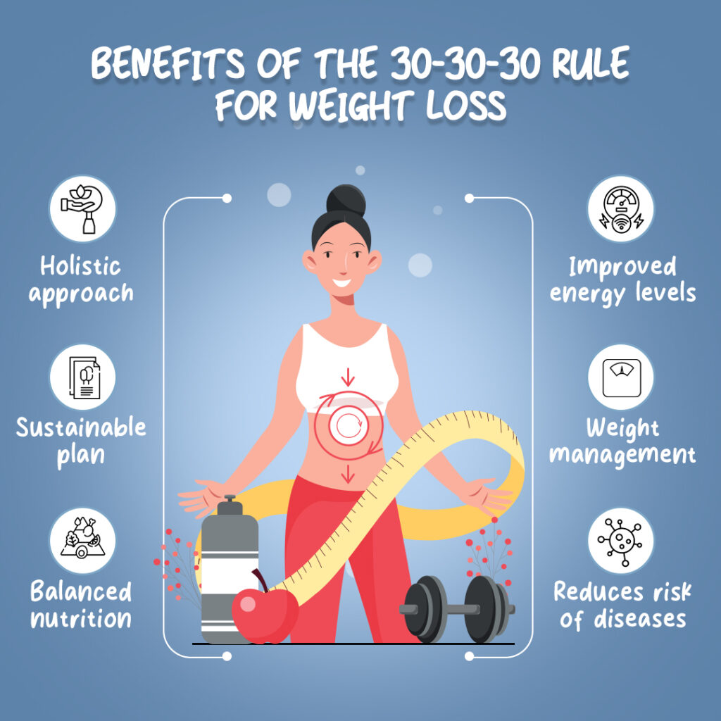 Benefits of the 30-30-30 Rule for Weight Loss