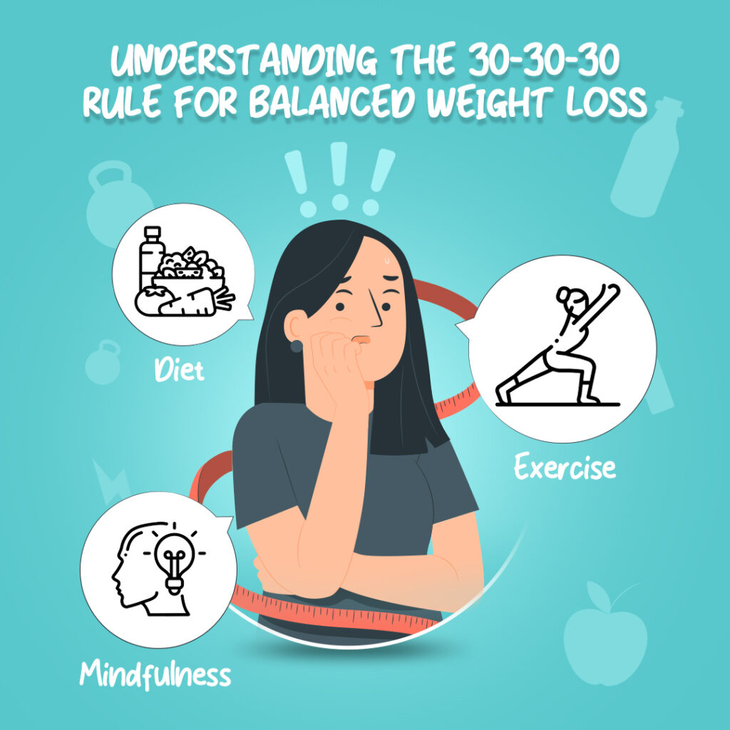 Understanding the 30-30-30 Rule for Balanced Weight Loss