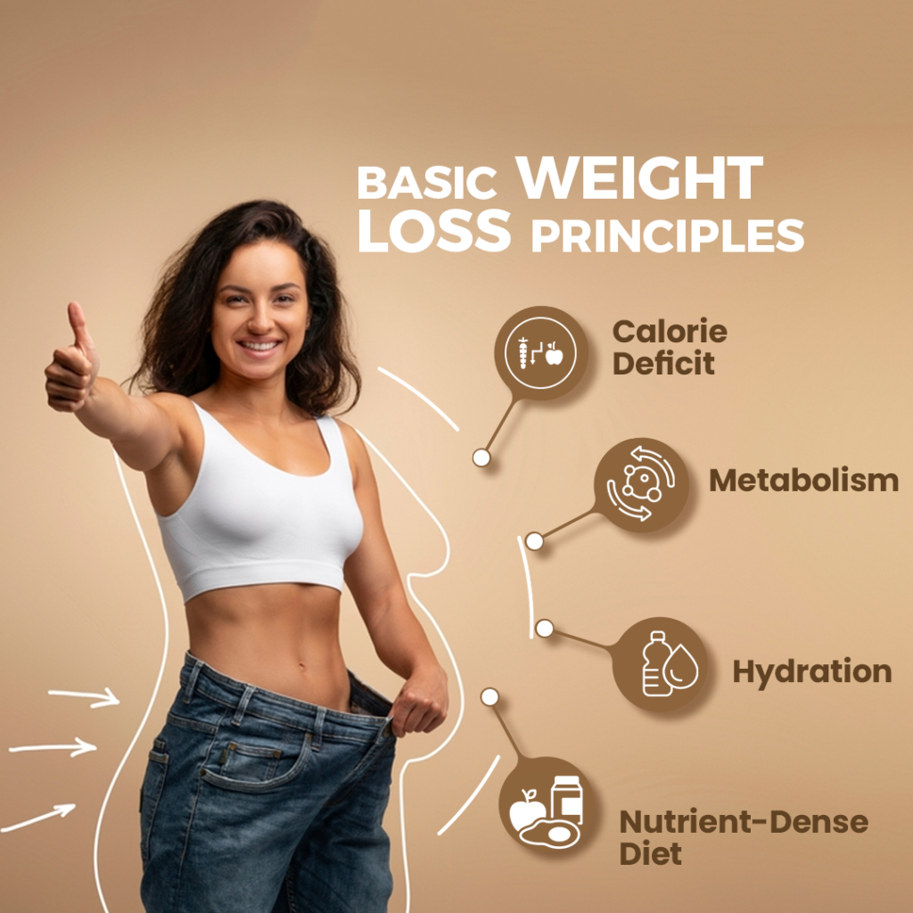 Basic weight loss principles