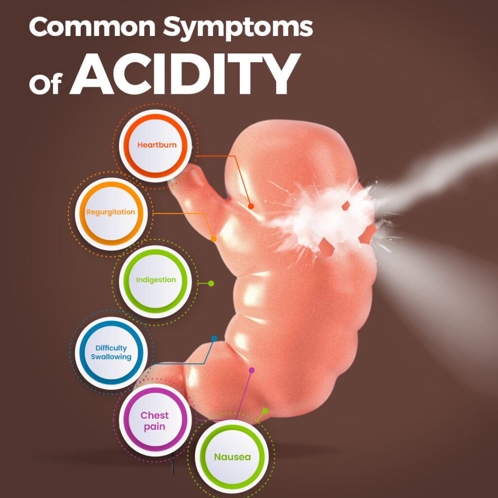 Top 8 Common Symptoms of Acidity