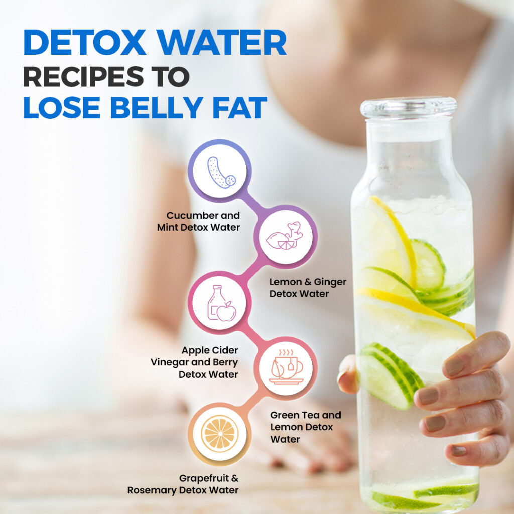 detox water recipes to lose belly fat