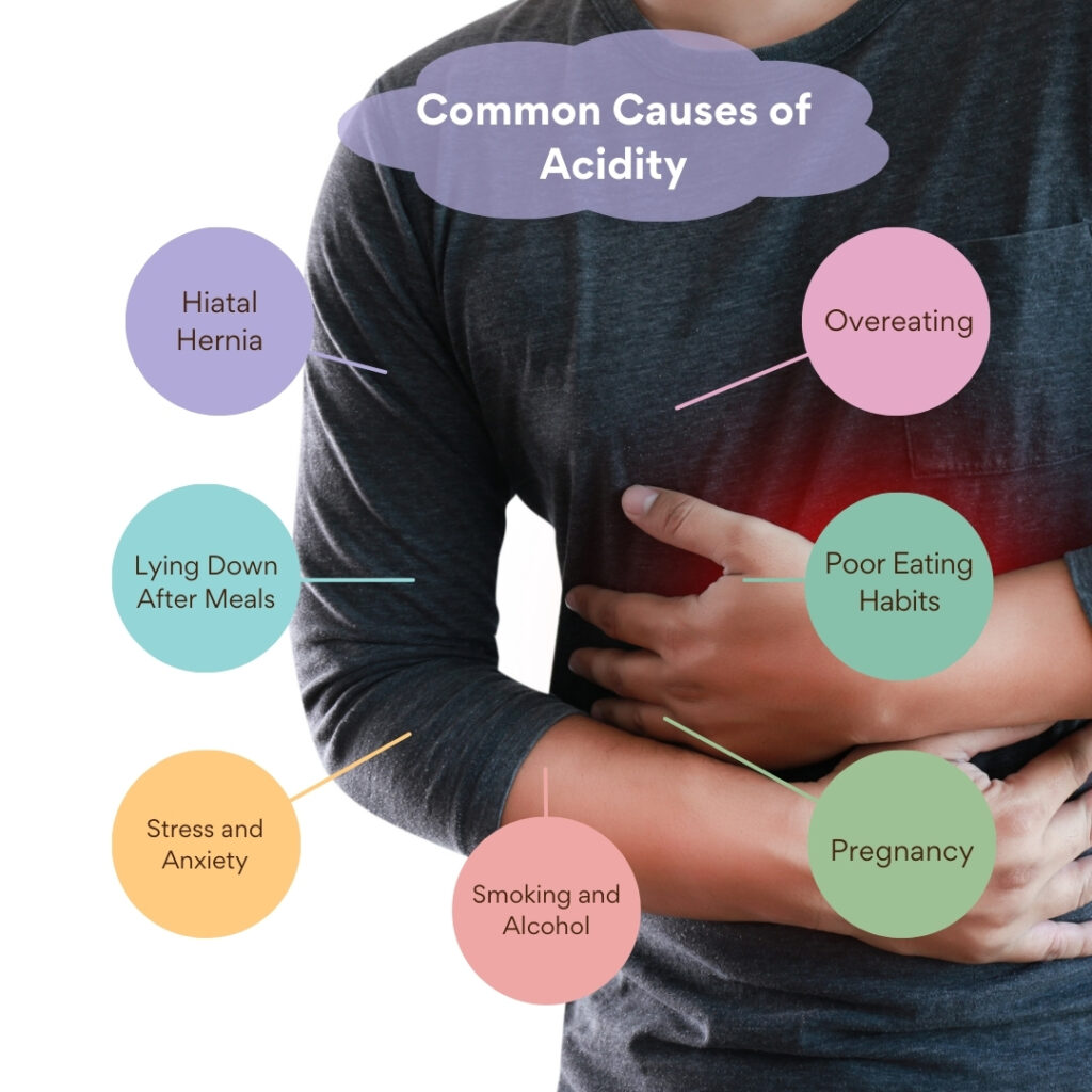 Common Causes of Acidity