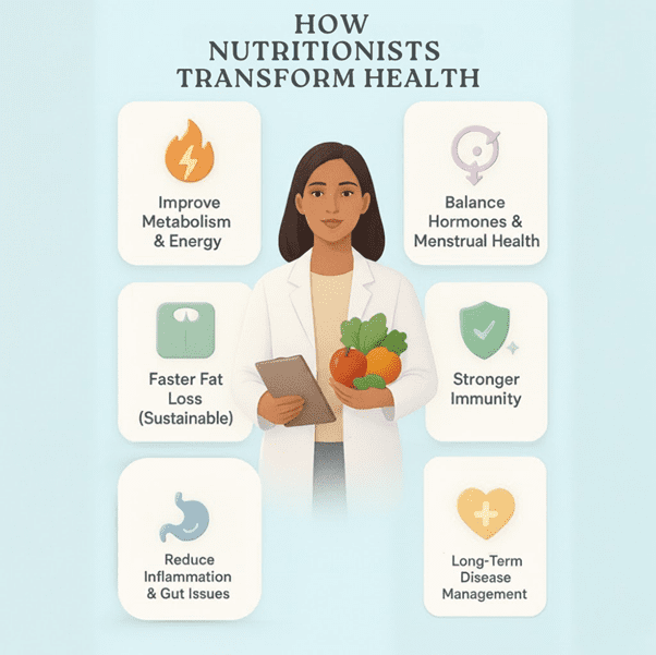 How a Nutritionist Helps Improve Your Health? How a Nutritionist Helps Improve Your Health?