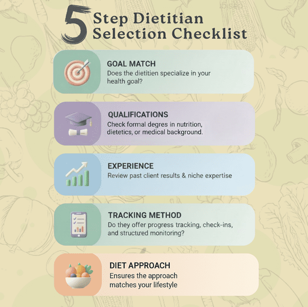 Dietitian selection checklist