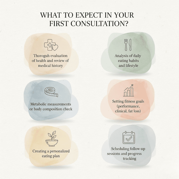 What to Expect in Your First nutritionist Consultation? What to Expect in Your First nutritionist Consultation?