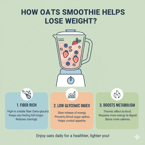 How Oats Smoothie Helps Lose Weight? How Oats Smoothie Helps Lose Weight?